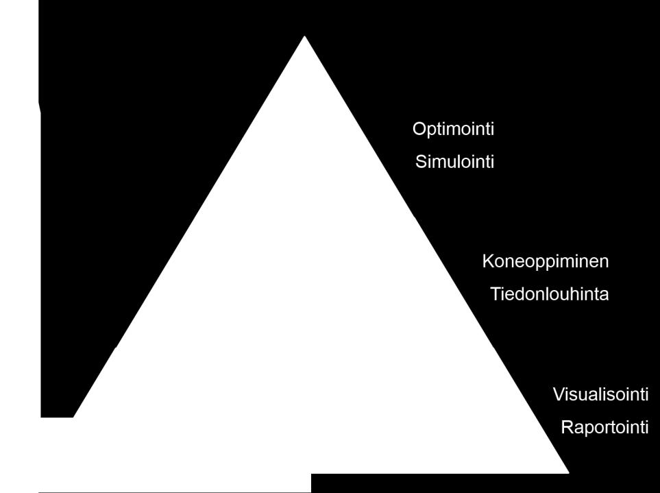 Vaikutusalueet ja kyvykkyystasoja Autonomia