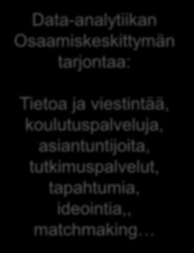 organisaatio Data-analytiikan
