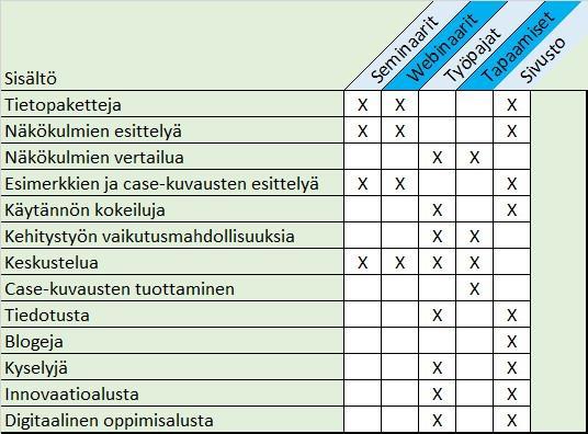 Verkostoitumistilaisuudet Esimerkkejä siitä, mitä
