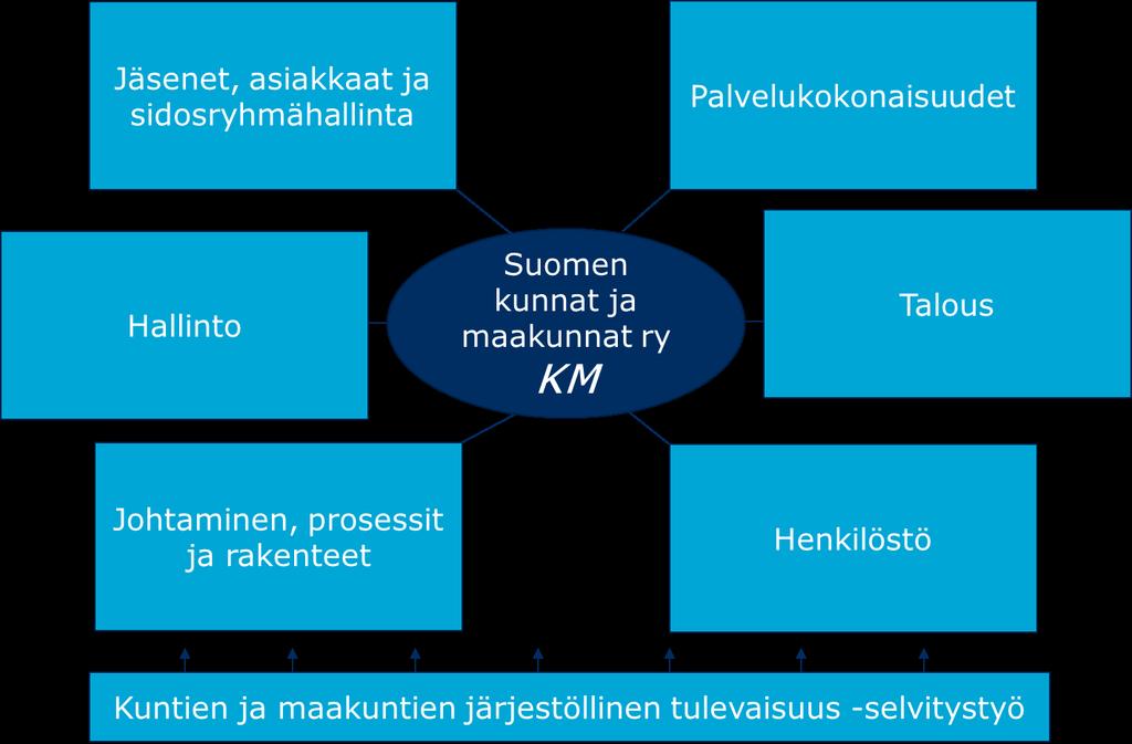 Yhteisen järjestön