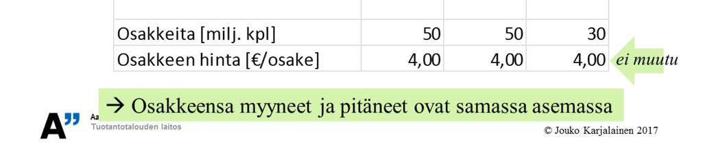 18 Yllä on esitetty markkina-arvoinen tase kolmena ajanhetkenä: alkutilanteessa, jolloin yritys on kokonaan omalla pääomalla rahoitettu, hetkellä jolloin yritys on nostanut lainan muttei vielä