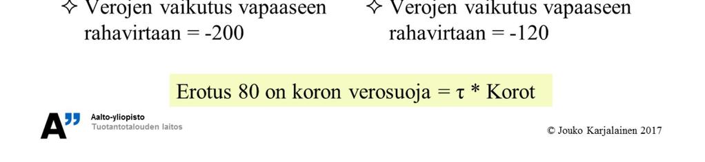 7 Korot eivät kuulu vapaan rahavirran kaavaan, laskettiinpa yritysarvoa tai investointiprojektin nettonykyarvoa. Tavallaan kaavan oletus on velaton (unlevered) yritys.