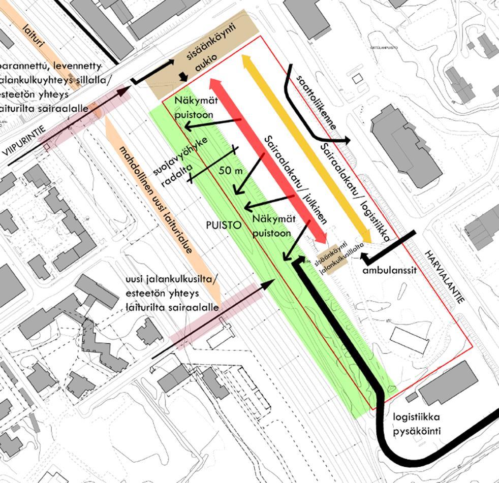 Tontti Green field tontti Viipurintien ja Harvialantien risteyksessä Hämeenlinnan rautatieaseman läheisyydessä Tonttimaan omistavat Senaattikiinteistöt (puolustusvoimien varasto) ja Liikennevirasto