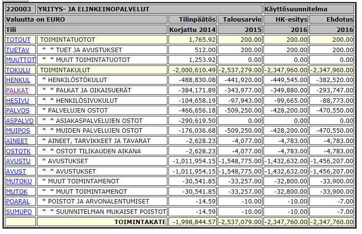 MAASEUTUPALVELUT, ostopalvelu (315.400 ) Siilinjärven kunnan hallinnoima Sydän Savon maaseutupalvelu tuottaa erillisen sopimuksen pohjalta Kuopion maaseutupalvelut viranomaistehtävien osalta.