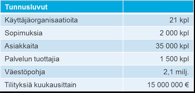 Palveluseteli- ja ostopalvelujärjestelmä (PSOP) Mistä on kyse?