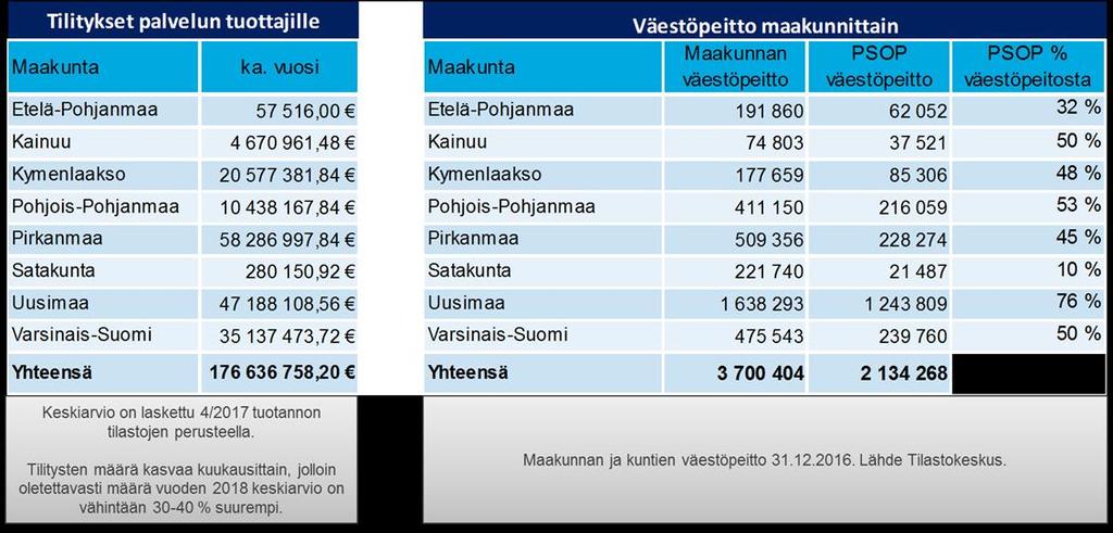 Voidaan hallinnoida erityyppisiä järjestämistapoja (yritys-, asiakas-, ja palvelusetelit, henkilökohtainen budjetti sekä ostopalvelut.