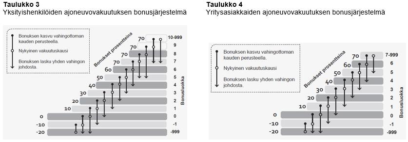 2 Omavastuu Vakuutuksenottajalla on jokaisessa vakuutustapahtumassa vakuutuskirjaan tai vakuutusehtoihin merkitty omavastuu korvattavan vahingon määrästä.