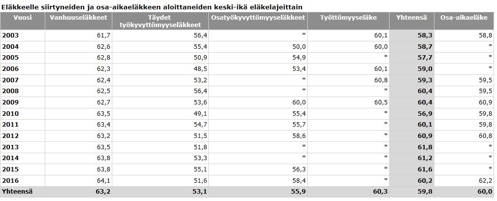 lähde: Keva 2.