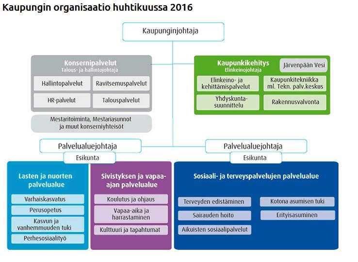 5 ESIMIESTYÖ JA JOHTAMINEN Esimiesten rooli ja merkitys palvelutoiminnan ja työhyvinvoinnin johtamisessa ja kehittämisessä on merkittävä.