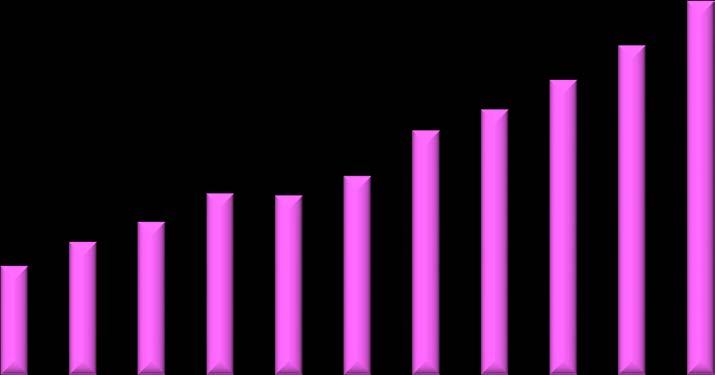 10. Naisten ja miesten keskipalkka eri sopimusaloilla Sopimusala naiset miehet Tehtäväkohtainen palkka/naiset Tehtäväkohtainen palkka/miehet Ero % Kokonaisansio naiset Kokonaisansio