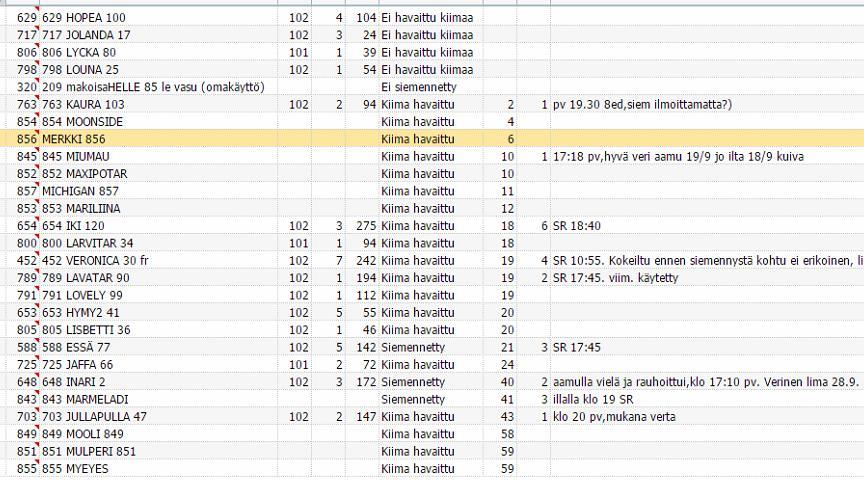 21 (38) siemennysten lukumäärä ja siemennyshuomiot (Kuva 8). Erilaisia lisääntymistiloja ohjelmassa ovat: ei havaittu kiimaa, kiima havaittu ja siemennetty.