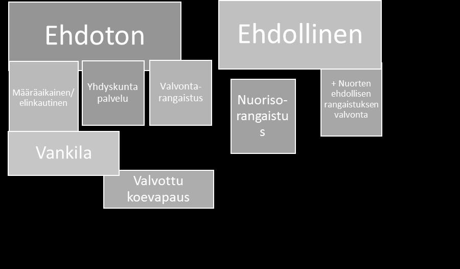 12 suorittamaan määrätyn on mahdollisuus vapautua suoritettuaan 5/6 rangaistusajastaan, mikäli häntä ei ole enää pidettävän erittäin vaarallisena. (L 19.12.1889/39.