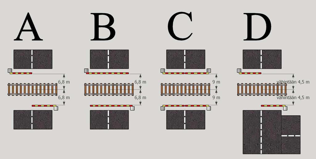 raiteen keskilinjasta. Erikoistapauksille, jolloin normaaleja vaatimuksia ei voida noudattaa, on laadittu omat vaatimukset etäisyyksille.
