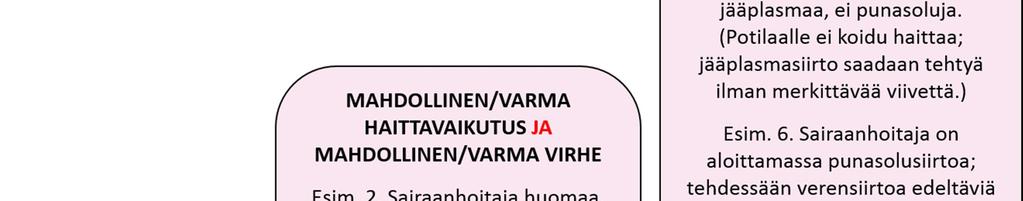 ): Katso OHJE HOITOYKSIKÖLLE: TOIMENPITEET EPÄILTÄESSÄ VERENSIIRRON HAITTAVAIKUTUSTA