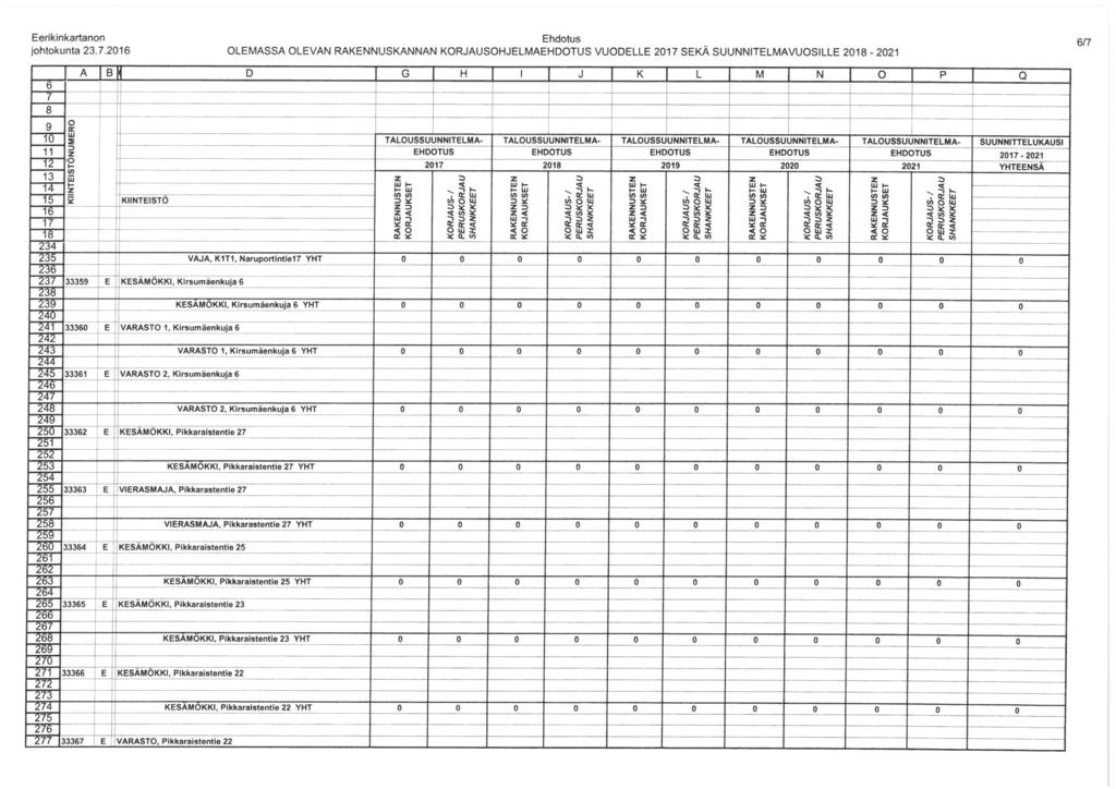 jhtkunt 2.7.2016 Ehdtu OLEMASSA OLEVAN RAKENNUSKANNAN KORJAUSOHJELMA VUODELLE 2017 SEKÄ SUUNNITELMAVUOSILLE 2018-6f7 M TIT ~fz 1 T? ~f KNTEISTÖ -2?