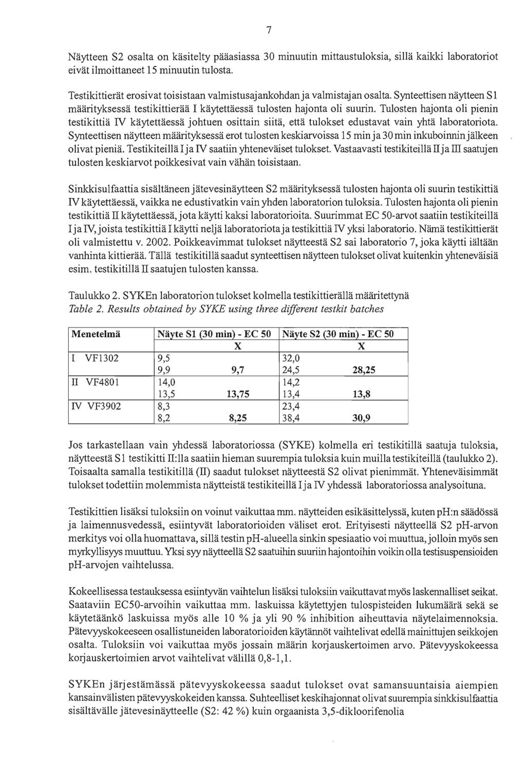 VA Näytteen S2 osalta on käsitelty pääasiassa 30 minuutin mittaustuloksia, sillä kaikki laboratoriot eivät ilmoittaneet 15 minuutin tulosta.