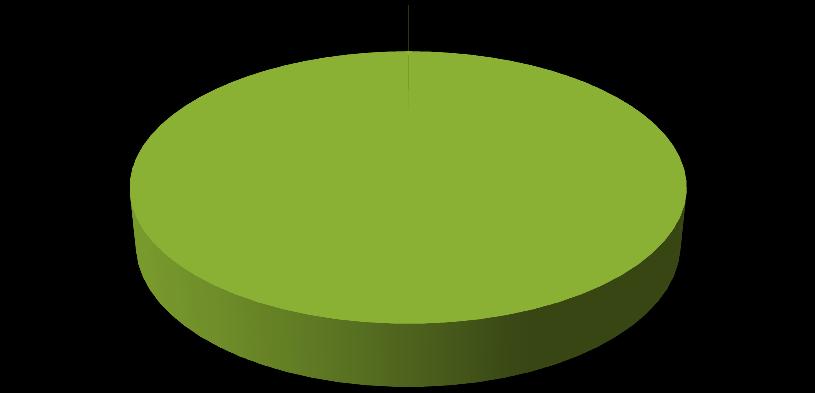 Itä-Suomi 2,97 % Ei voi