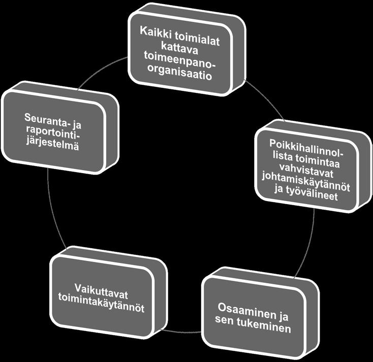 Toteuttamisen elementit ja niiden johtaminen - mitä ovat kunnissa ja uusissa