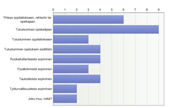 47 liitto ry 2006, 21). Tähän kysymykseen vastasi 10 tulkkia. Kaikki kysymykseen vastanneet olivat tehneet paljon erilaisia etukäteisvalmisteluja ennen opiskelutulkkaustyön aloittamista (kuvio 2).