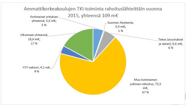 kannalta tärkeässä kansallisessa tai kansainvälisessä tallennuspalvelussa.