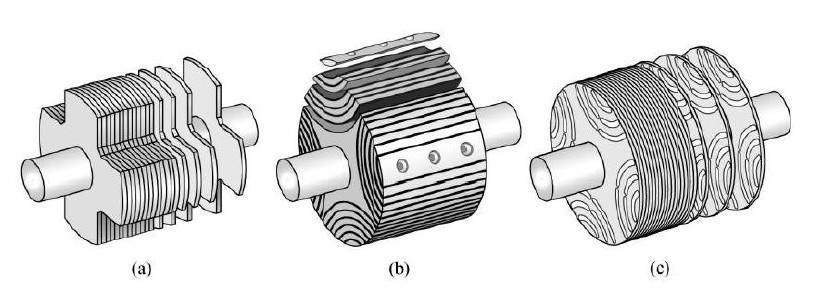 4 Kuva 1. Tahtireluktanssimoottorin roottorimalleja [7]. Roottori a on SP-roottori (Simple Salient Pole Rotor), joka on yksinkertaisin roottorimalli.