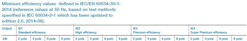 25 10.2 Pienjännite prosessimoottorit Taulukosta 4 nähdään, että 4-napaisilla ja 11.