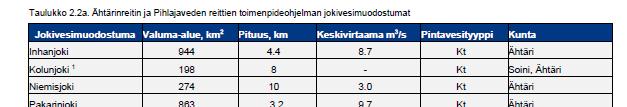 3 2. Ähtärinjärvi Ähtärinjärven vesistö on Ähtärin reitin latvavesi.