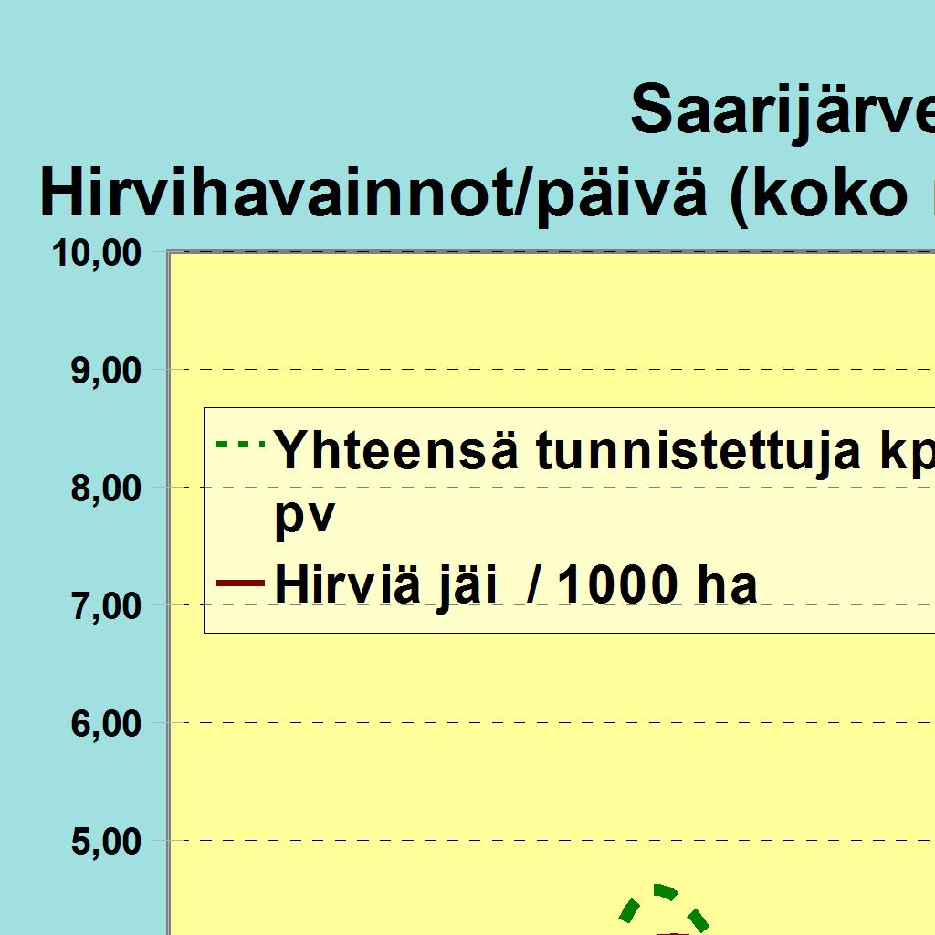 Alueita ilmoitettu (ha)