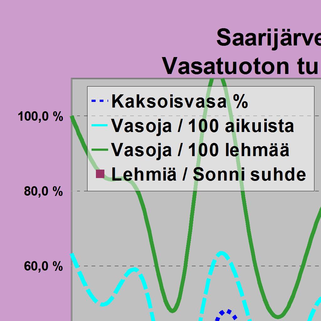 jäi / 1000 ha 4,27 4,9 4,26