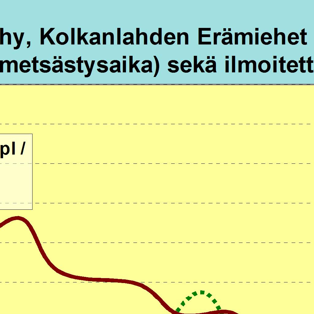 Alueita ilmoitettu (ha)