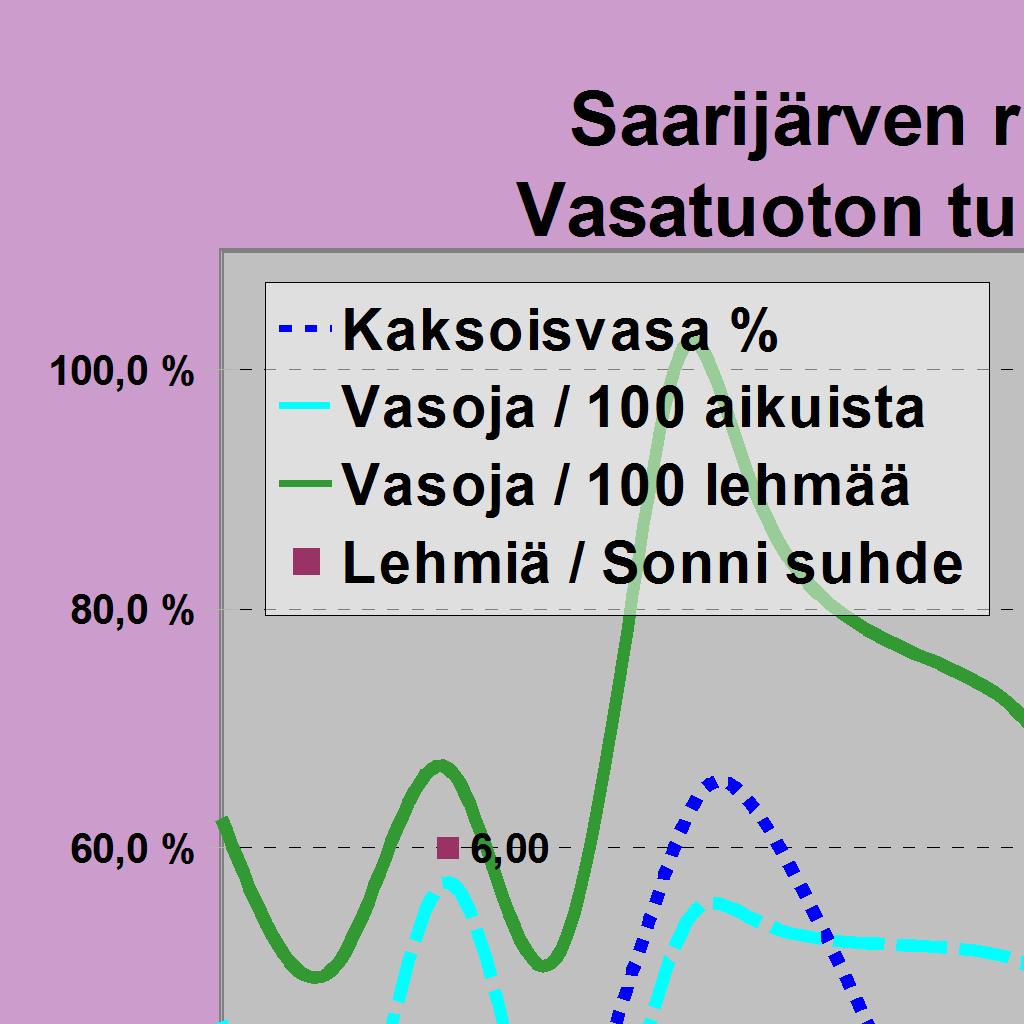 4780 Hirviä jäi 24 21 20 18