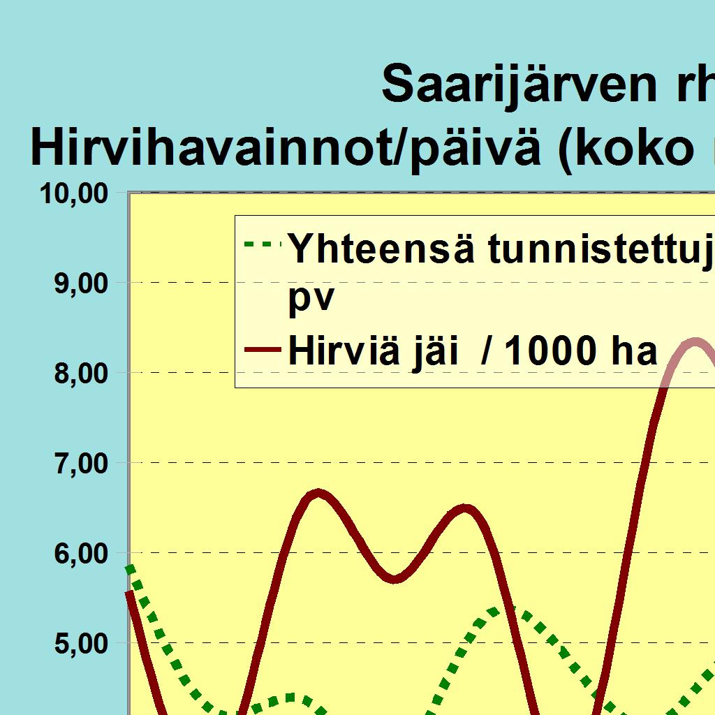 Alueita ilmoitettu (ha) 7176