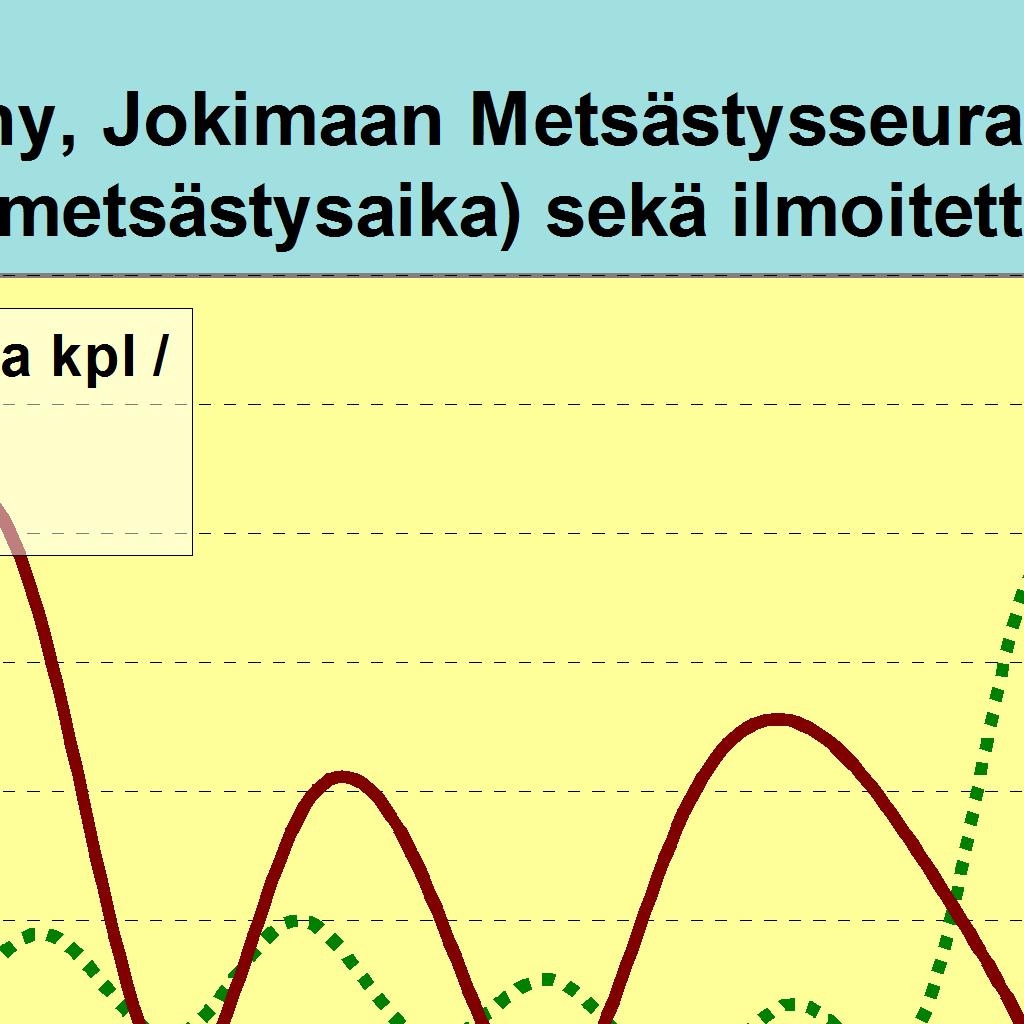 7232 7251 7251 Hirviä jäi 40 25