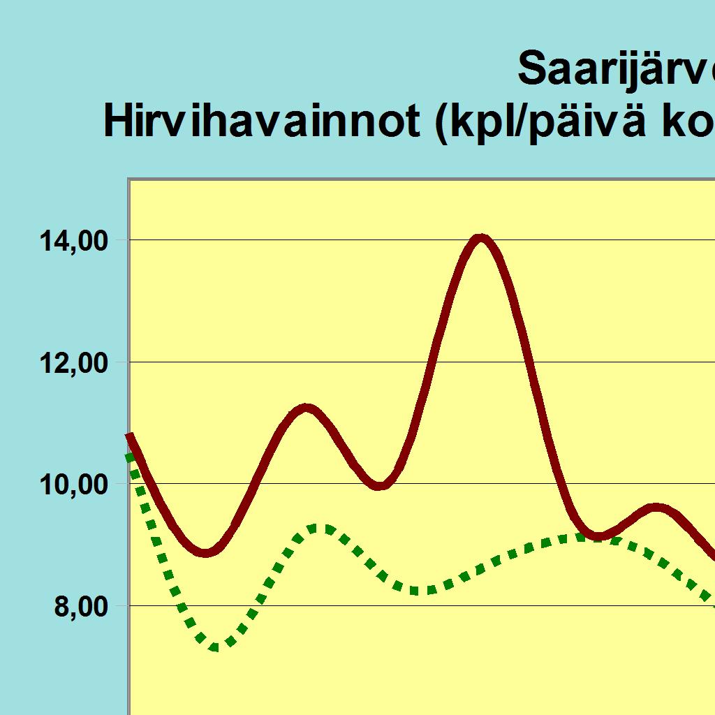 Alueita ilmoitettu (ha) 5080