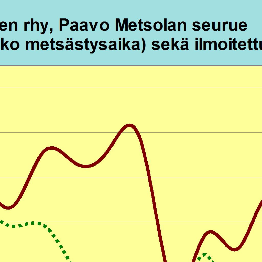 5544 4840 4811 Hirviä jäi 55 50