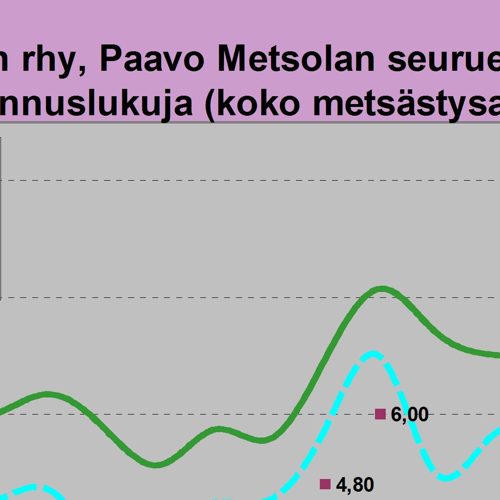 34 34 Hirviä jäi / 1000 ha