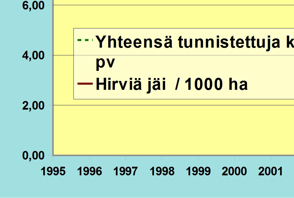 jäi / 1000 ha 10,83 8,93 11,25