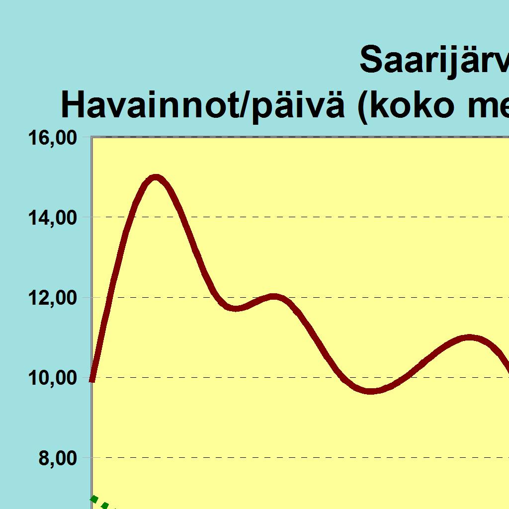 Alueita ilmoitettu (ha)