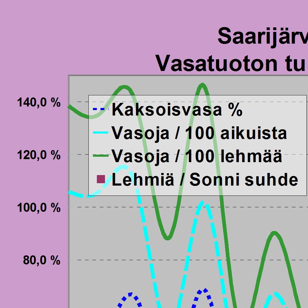 1000 ha 4,02 4,6 4,88