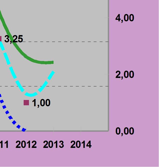 0,2 0,15 0,13 0,12 0,04
