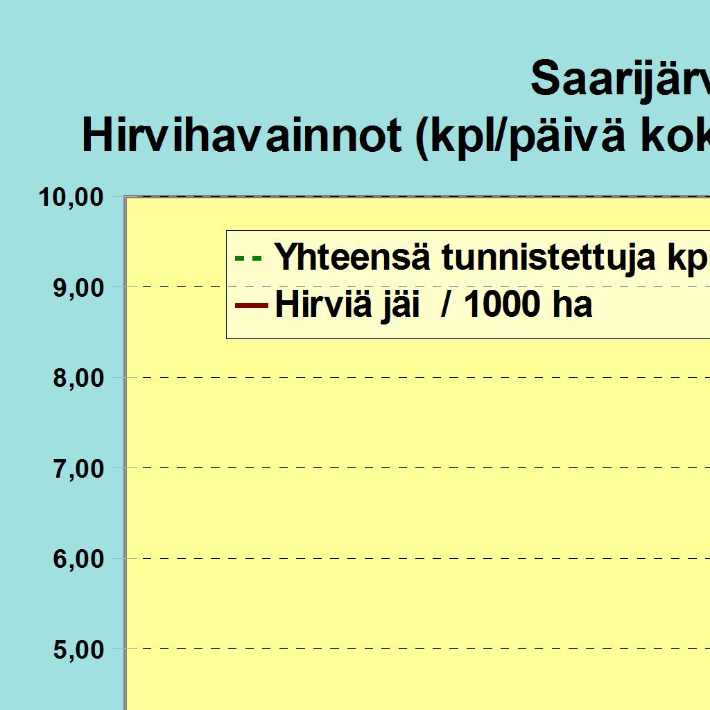 Alueita ilmoitettu (ha)