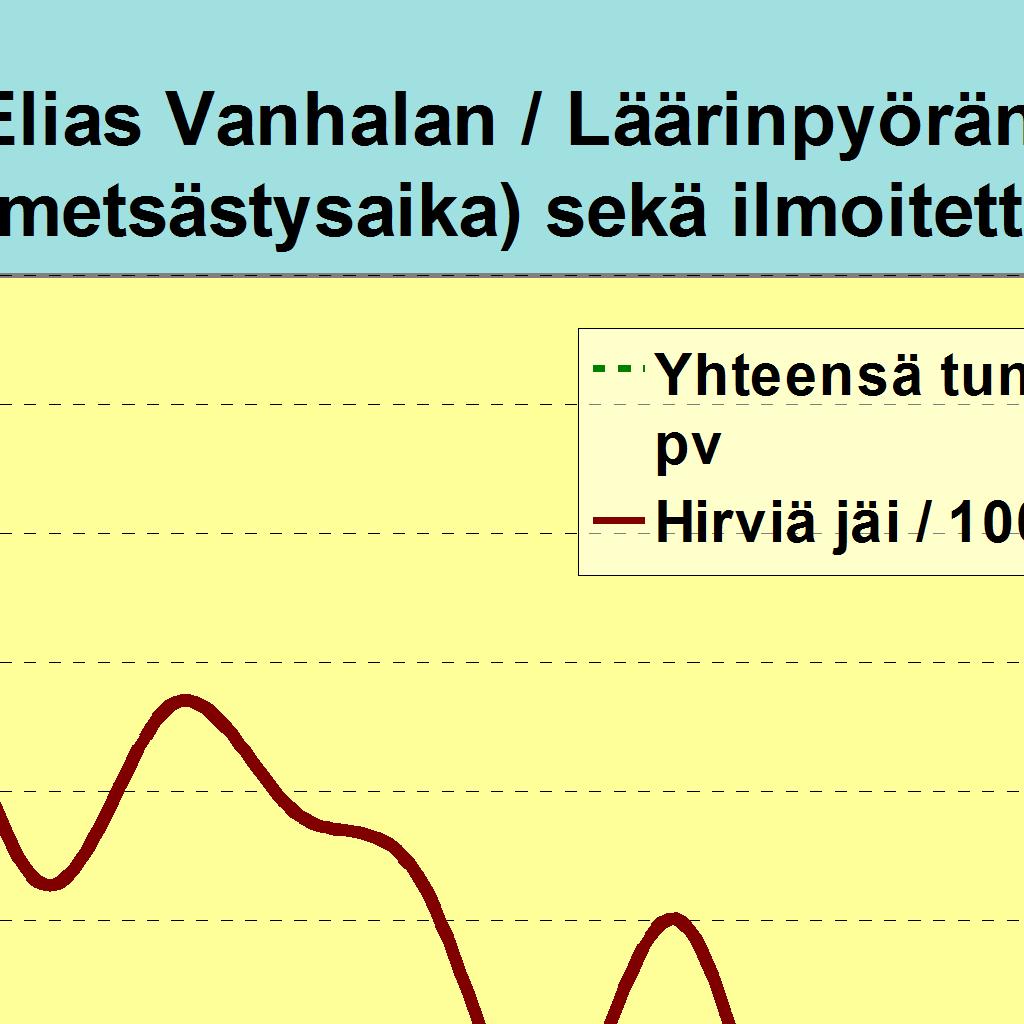 3602 3602 Hirviä jäi 21 12 27 20