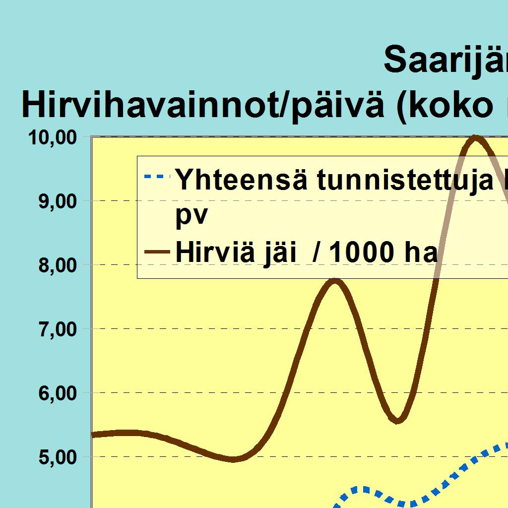 Alueita ilmoitettu (ha)