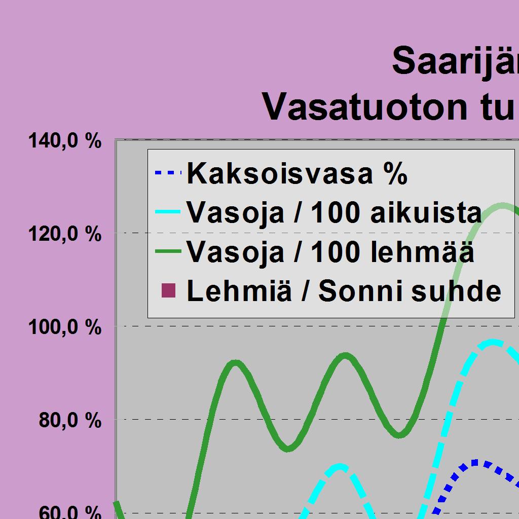 14 8 7 7 5 7 2 3 4 Hirviä