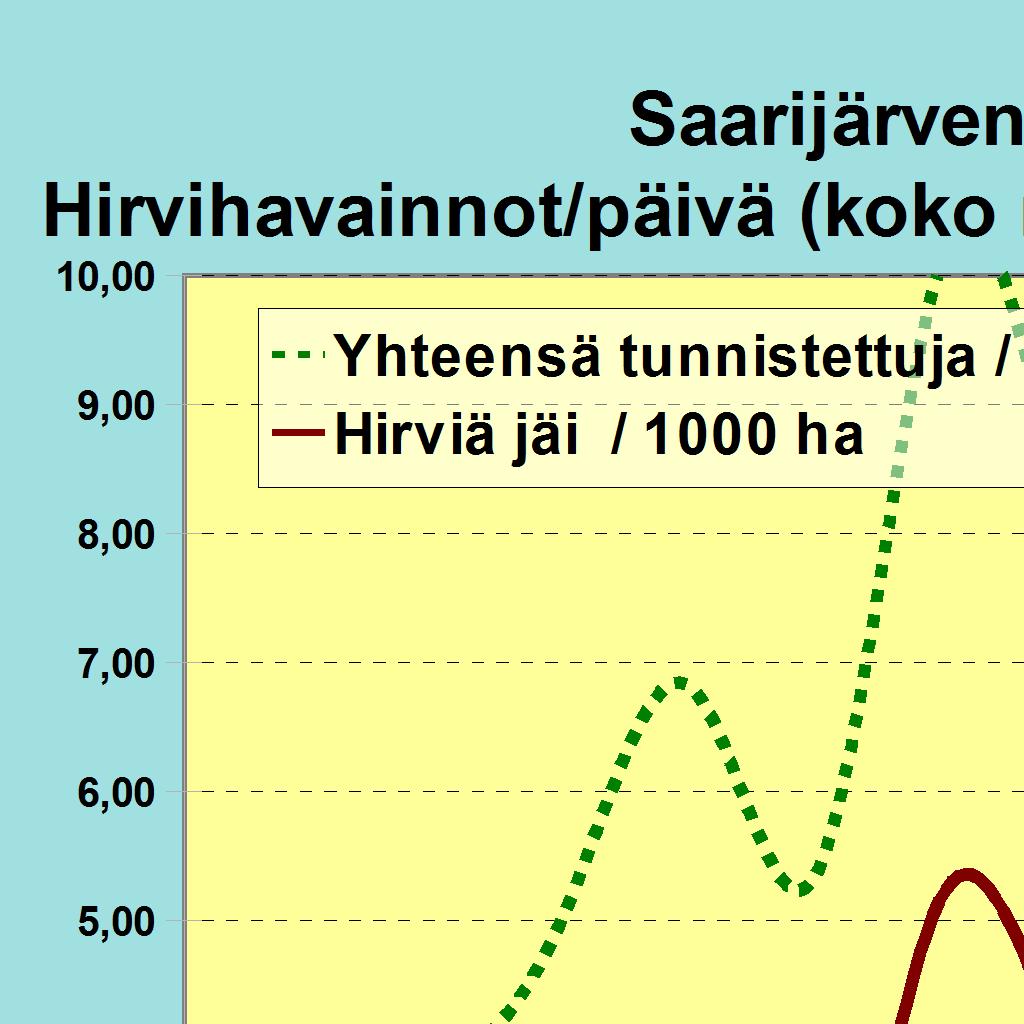 Alueita ilmoitettu (ha) 5827