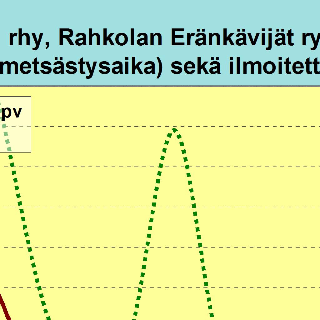 5960 5950 5904 Hirviä jäi 8 12