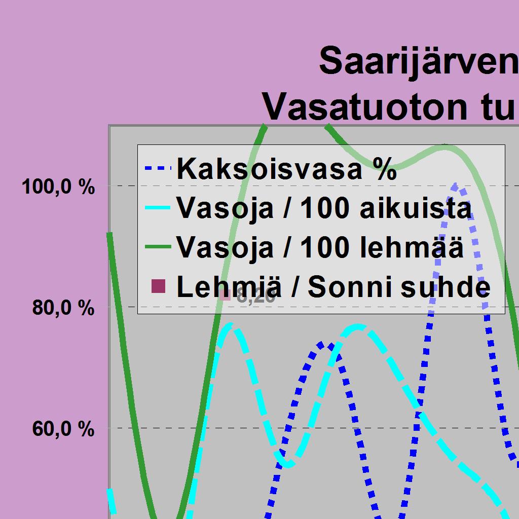 15 18 11 9 11 7 Hirviä jäi /