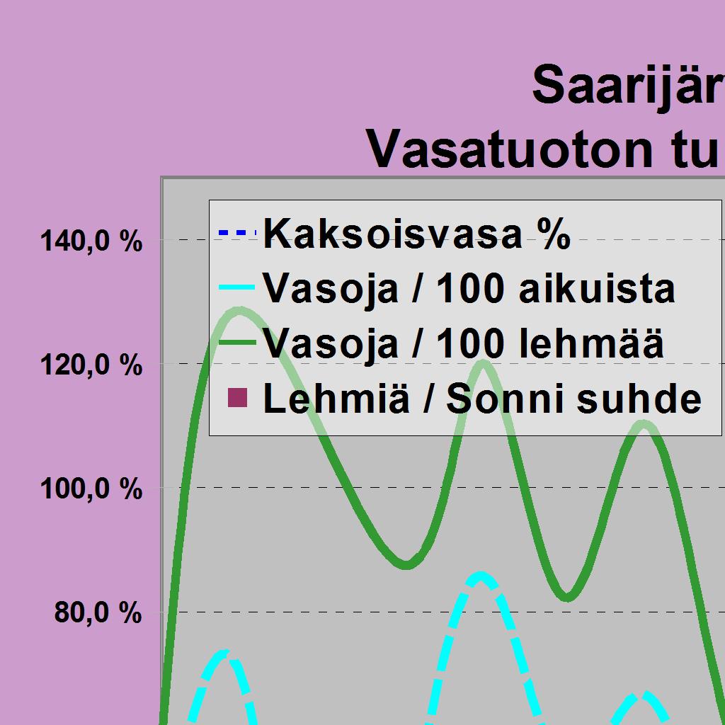 ilmoitettu (ha) 3519 3381 3381 3381