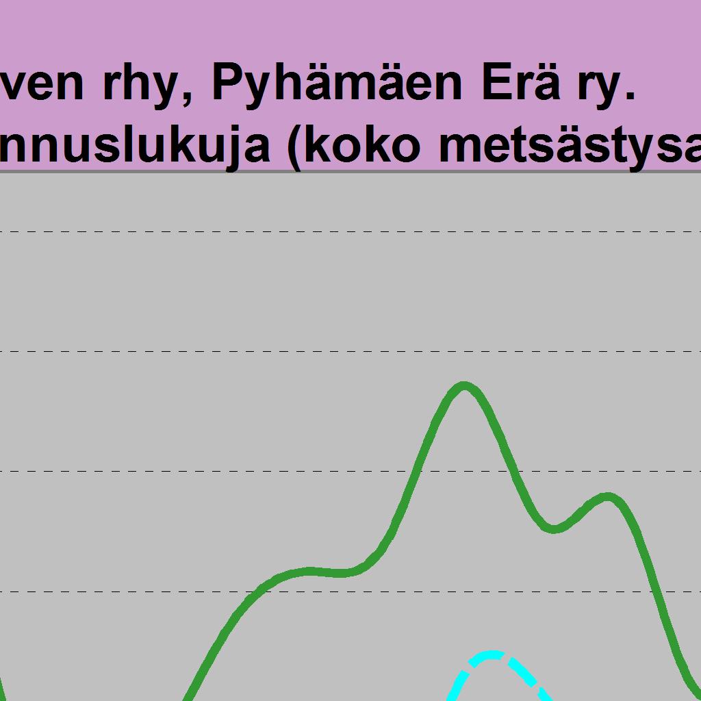 11 13 20 15 11 12 8 Hirviä jäi / 1000