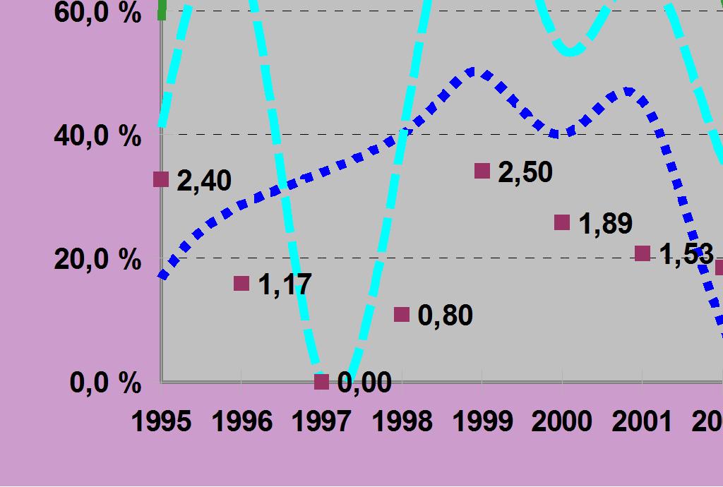 3,55 2,37 Metsästyspäiviä 16 17 22 8 10